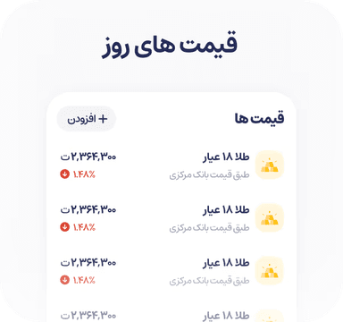 Price